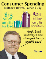 A lesson in Mothers Day economics: directly or indirectly, fathers usually wind-up paying for both holidays.